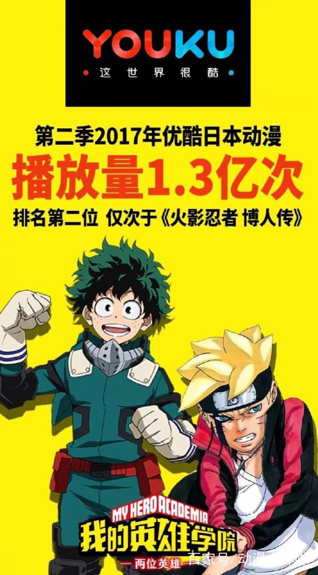 《我的英雄学院》动画版斩获六大荣耀，终成次世代NO.1热血动漫！