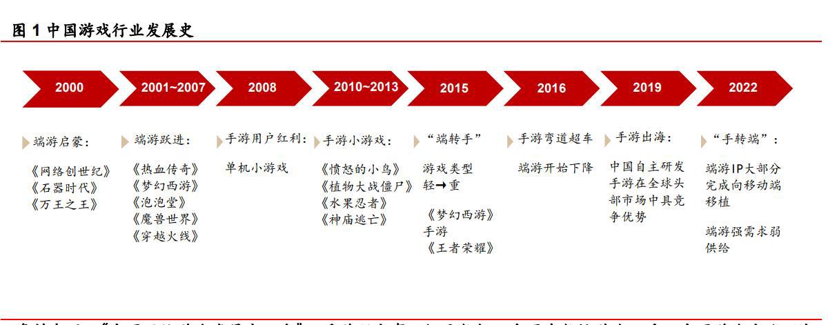 游戏行业专题报告：源于端游，成于手游，关注反向“手转端”趋势