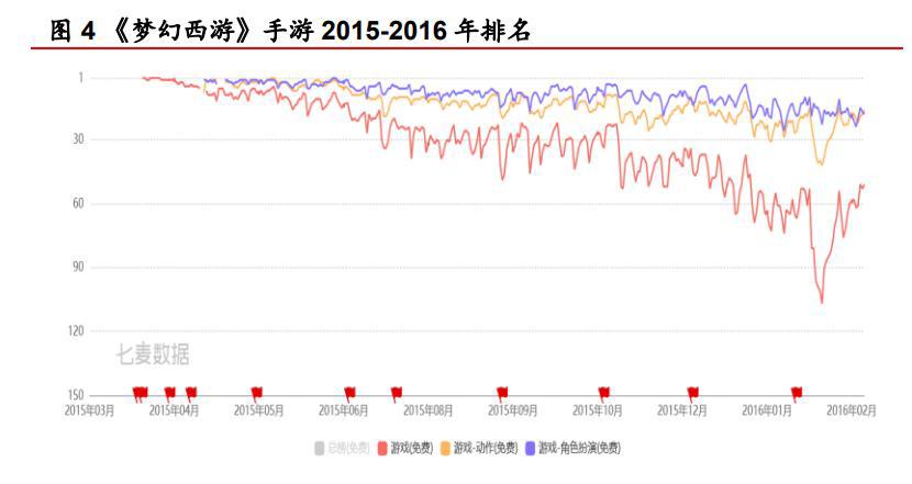 游戏行业专题报告：源于端游，成于手游，关注反向“手转端”趋势