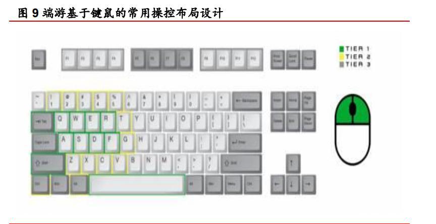 游戏行业专题报告：源于端游，成于手游，关注反向“手转端”趋势