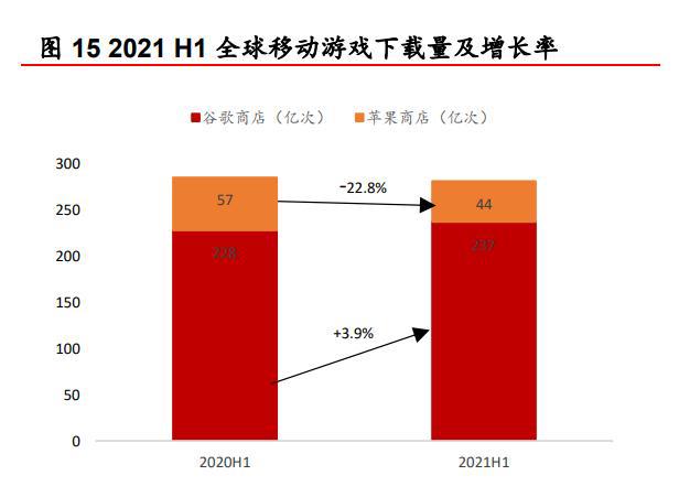 游戏行业专题报告：源于端游，成于手游，关注反向“手转端”趋势