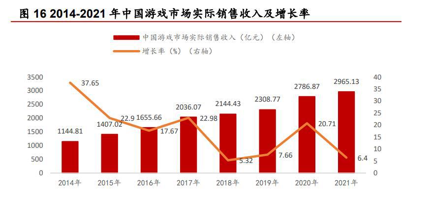 游戏行业专题报告：源于端游，成于手游，关注反向“手转端”趋势