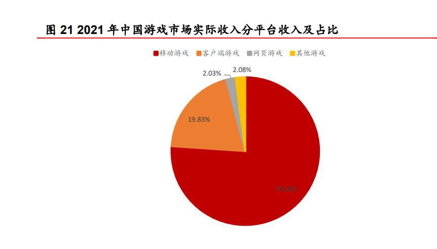 游戏行业专题报告：源于端游，成于手游，关注反向“手转端”趋势