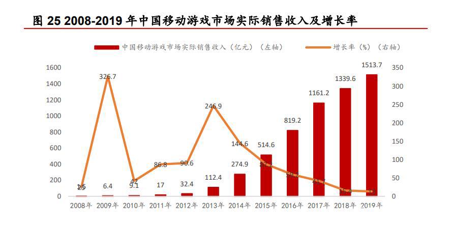 游戏行业专题报告：源于端游，成于手游，关注反向“手转端”趋势