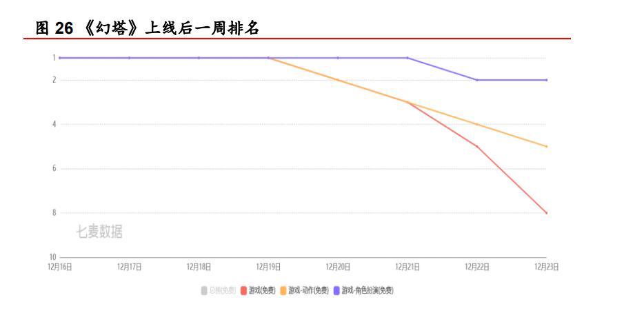 游戏行业专题报告：源于端游，成于手游，关注反向“手转端”趋势