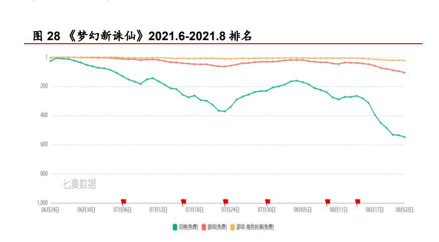 游戏行业专题报告：源于端游，成于手游，关注反向“手转端”趋势