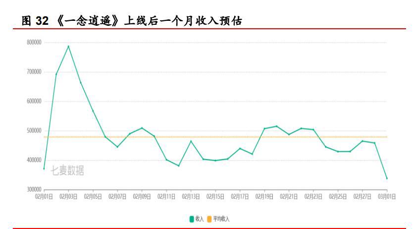 游戏行业专题报告：源于端游，成于手游，关注反向“手转端”趋势