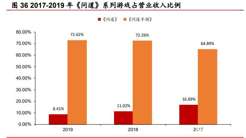 游戏行业专题报告：源于端游，成于手游，关注反向“手转端”趋势