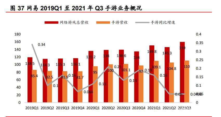 游戏行业专题报告：源于端游，成于手游，关注反向“手转端”趋势