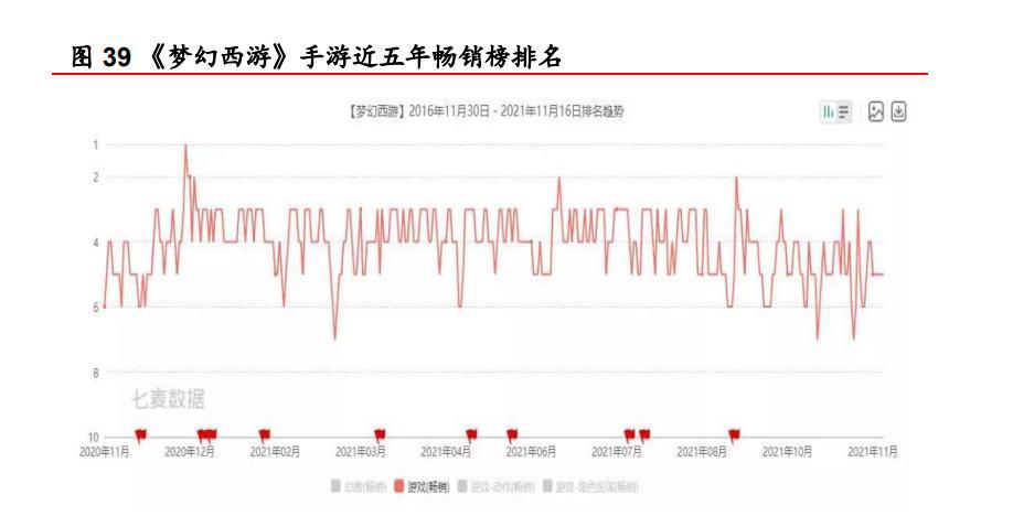 游戏行业专题报告：源于端游，成于手游，关注反向“手转端”趋势