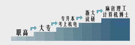 逆袭故事：他从职高到大专、专升本杭电、考研浙大，博士麻省理工