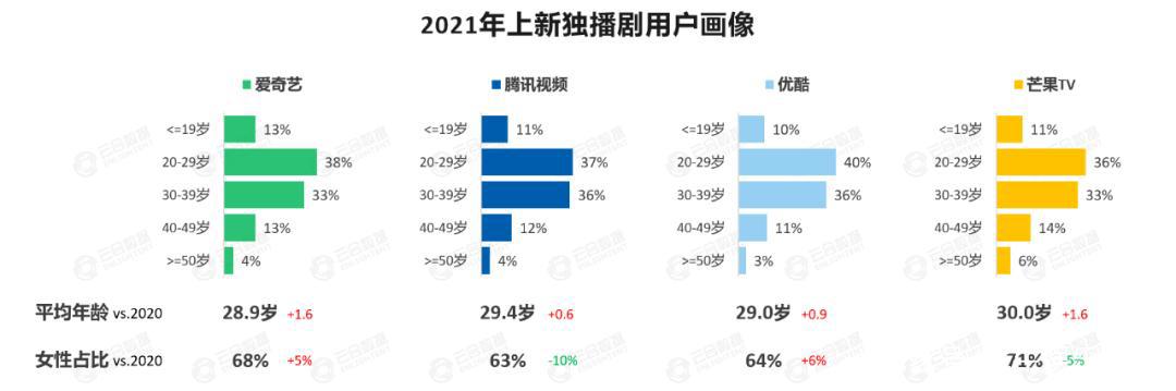 行业剧又一春背后，网文做内容热度风向标靠谱吗？