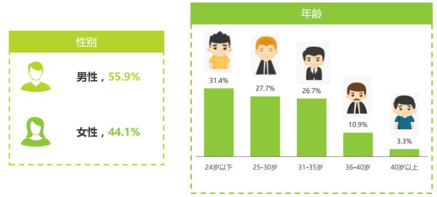 行业剧又一春背后，网文做内容热度风向标靠谱吗？