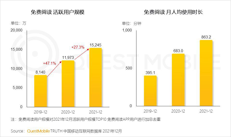 行业剧又一春背后，网文做内容热度风向标靠谱吗？