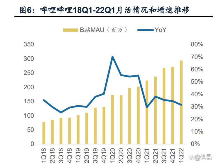 哔哩哔哩StoryMode专题研究：弹幕短视频带动流量和商业化空间