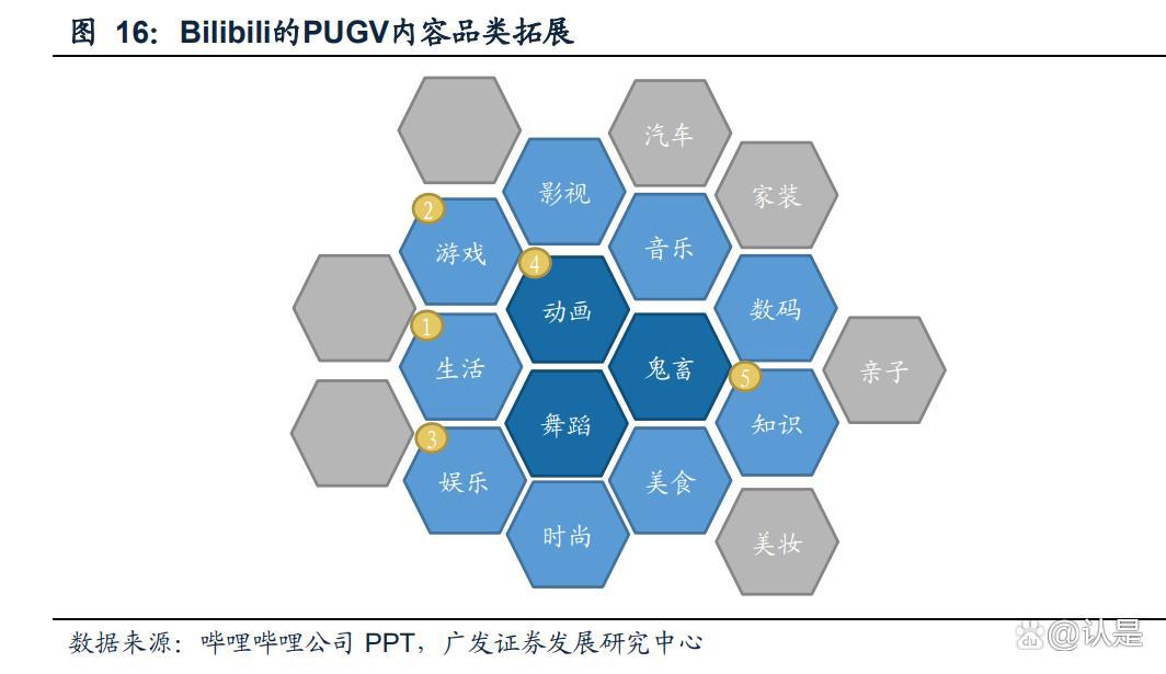 哔哩哔哩StoryMode专题研究：弹幕短视频带动流量和商业化空间