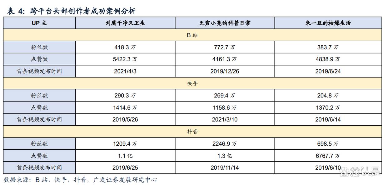 哔哩哔哩StoryMode专题研究：弹幕短视频带动流量和商业化空间