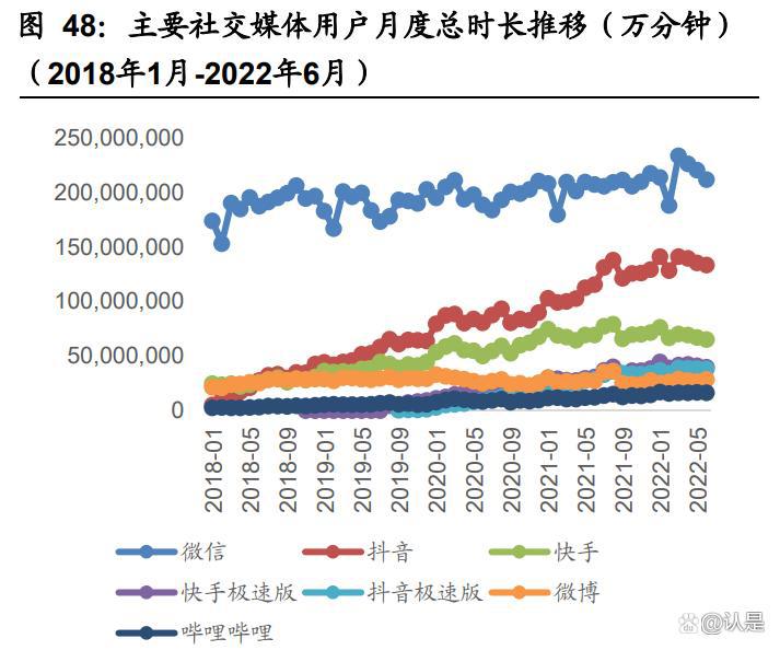 哔哩哔哩StoryMode专题研究：弹幕短视频带动流量和商业化空间