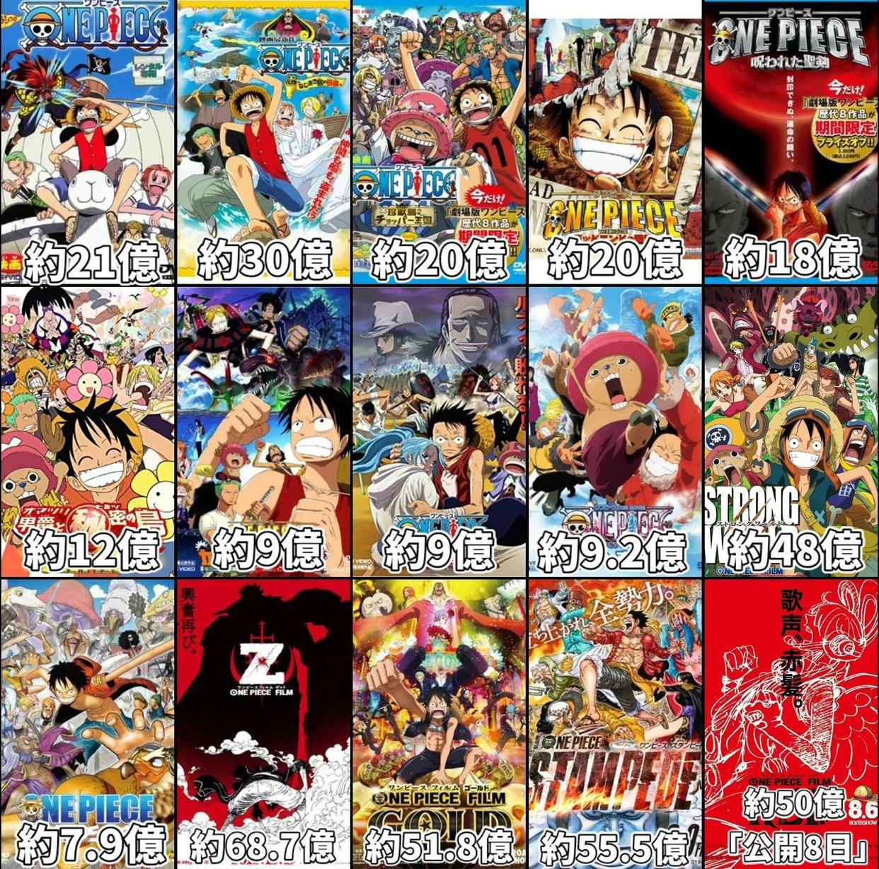 《海贼王RED》上映十天破70亿日元，百亿票房稳了！香克斯YYDS
