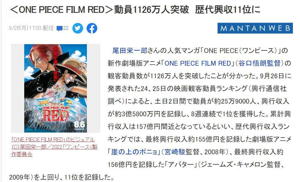 《海贼王RED》版权已购买，预计11或12月上映！日本票房突破157亿