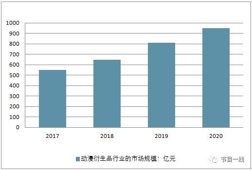 《鹿精灵》第二季卫视、网络收视双线飘红，梦东方“中国迪士尼”商业版图初现