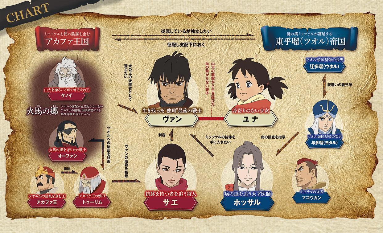 2022年到了，这些值得一看的动画电影有哪些，你知道吗？