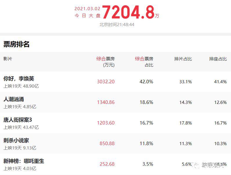 《哪吒重生》《狂野大陆》《侍神令》，中国的异世界路在何方？