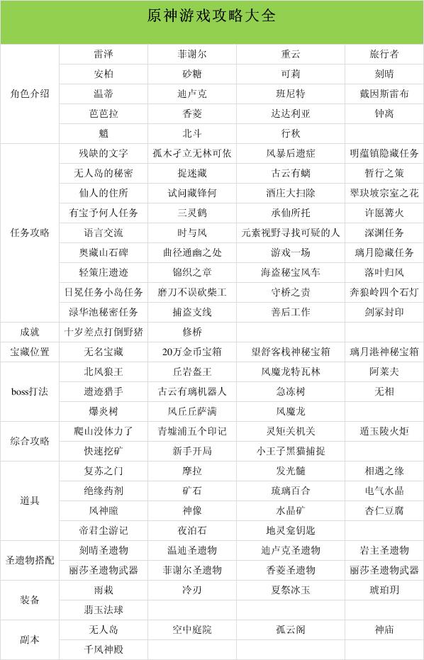 原神罗莎莉亚武器怎么选罗莎莉亚圣遗物选什么