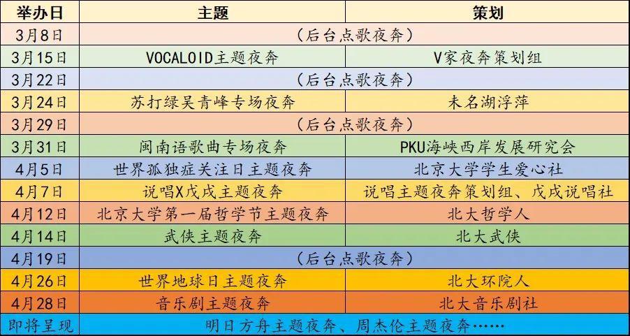 这一次，我们奔跑在星光中的音乐剧场