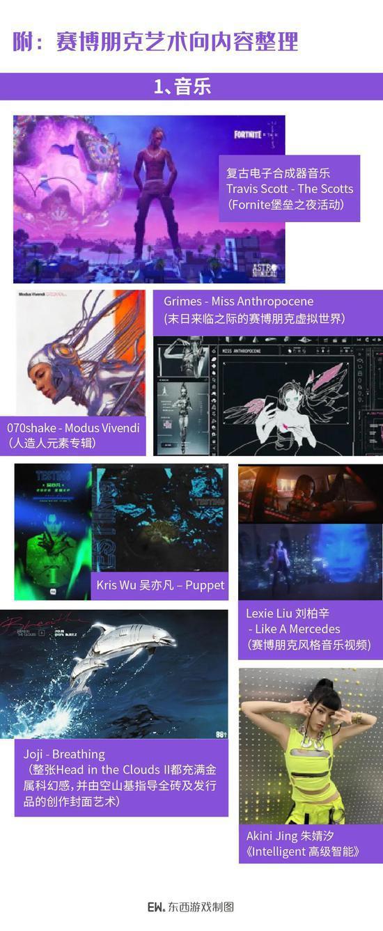 《赛博朋克2077》：预谋已久的狂欢蓄势欲动的风潮