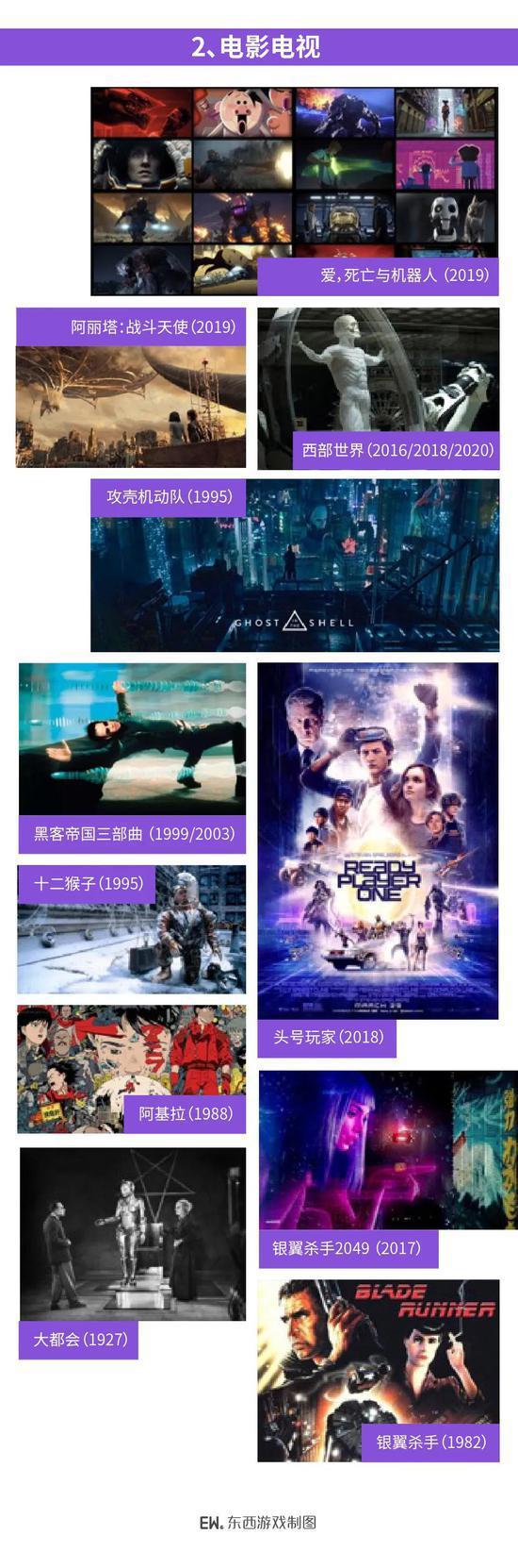 《赛博朋克2077》：预谋已久的狂欢蓄势欲动的风潮