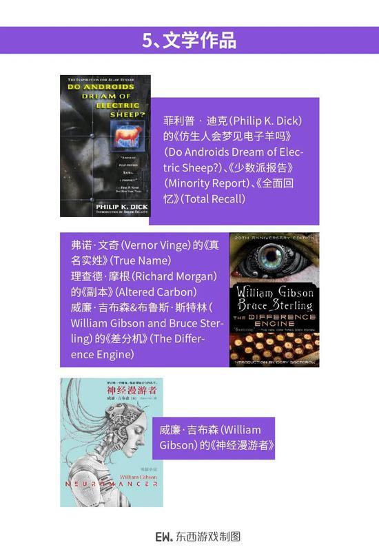 《赛博朋克2077》：预谋已久的狂欢蓄势欲动的风潮