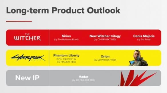 CDPR新消息！未来将陆续推出5款新的大作！？