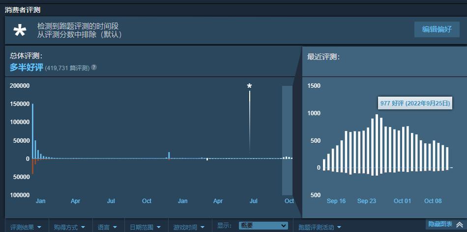 CDPR新消息！未来将陆续推出5款新的大作！？