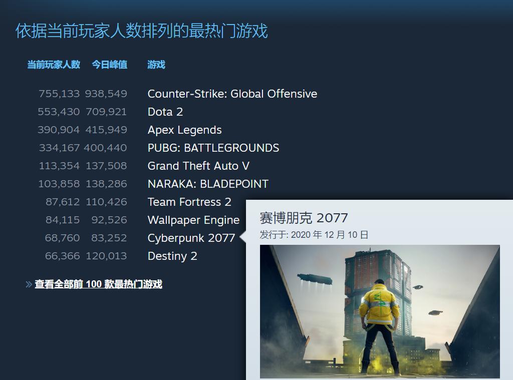 看完《赛博朋克边缘行者》，多少人装回了2077？