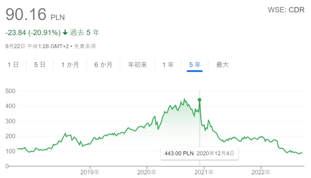 看完《赛博朋克边缘行者》，多少人装回了2077？