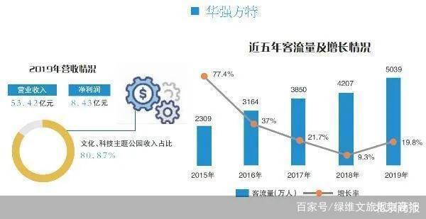 一文了解中国主题公园的“十三五”
