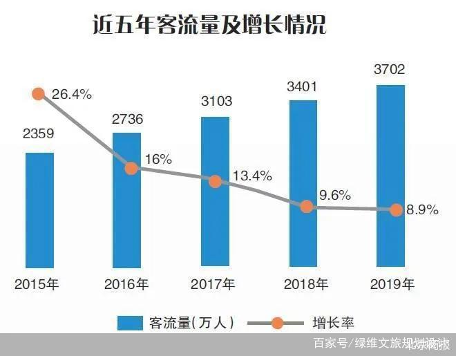 一文了解中国主题公园的“十三五”