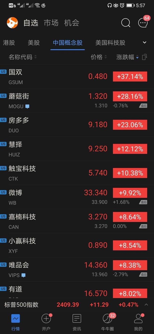 科技股收盘：Uber、Lyft暴涨特斯拉涨18.39%，微博唯品会百度大涨