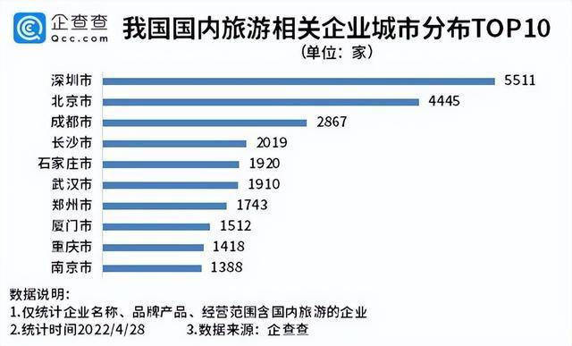 青岛旅游如何走出“捧着金碗要饭”尴尬？