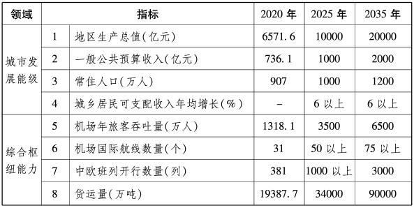 重磅！沈阳建设国家中心城市行动纲要发布！