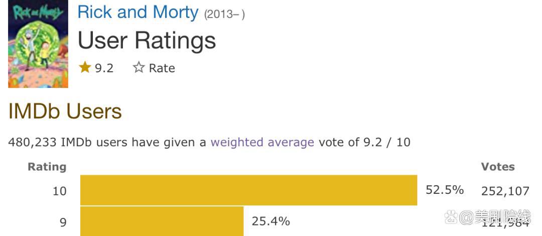 多部王炸美剧上线，看看你的网盘还够用吗