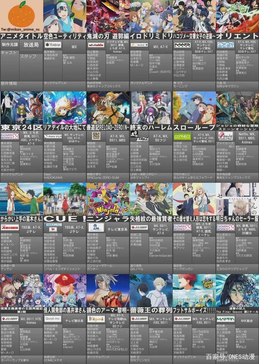 2022年1月新番全面公开，超40部动漫开播，惊喜太多了！