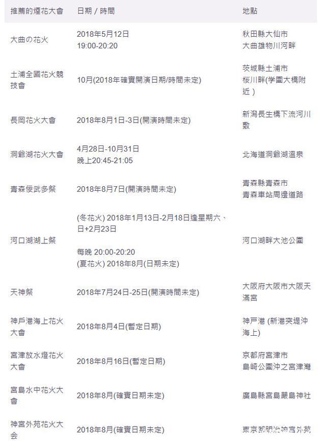 七月旅行到这里：疯狂购物打折季，“镇魂”花火夏日祭