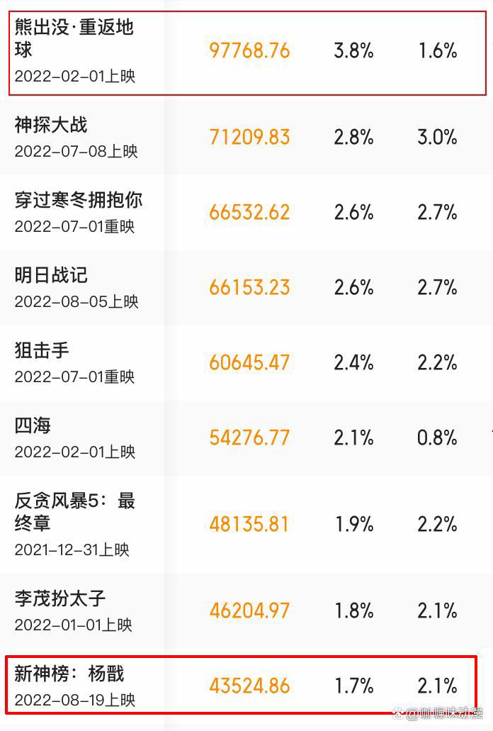 《新神榜：杨戬》破4亿逆袭中秋档，二刷国漫电影你看到了什么？