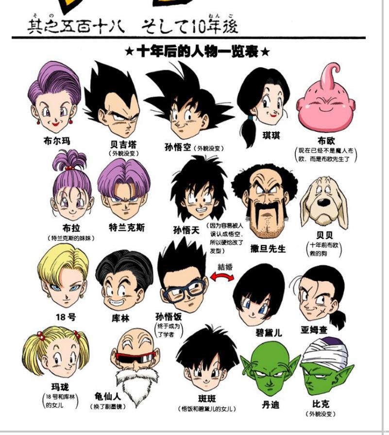 龙珠超2022剧场版，两位神秘角色终于公布，胖悟天克斯再度登场