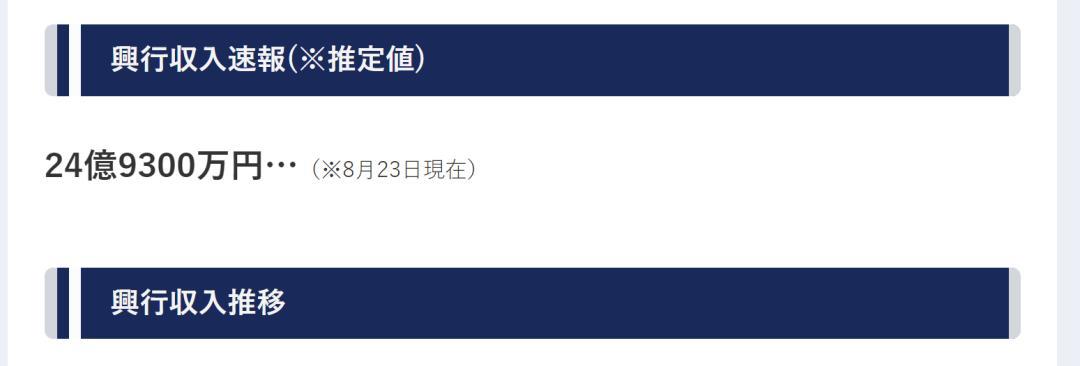 《超级英雄》横扫北美，明年除了龙珠超第2季，还有另外一部动画