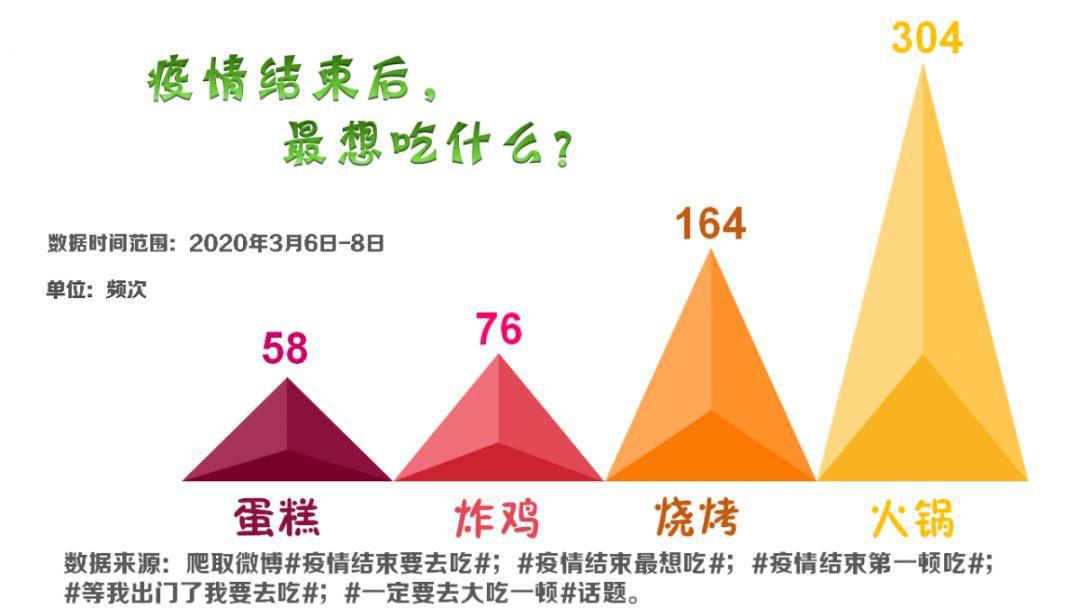 待春暖花开，我们一起奔向……