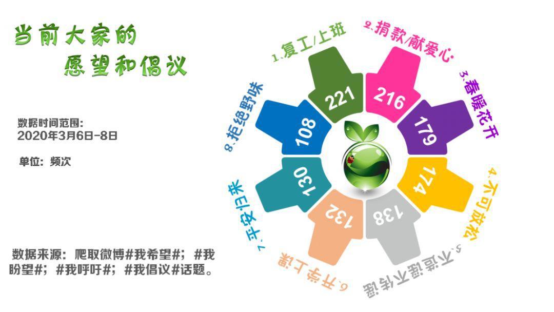 待春暖花开，我们一起奔向……