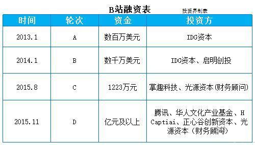 从“河蟹你全家”到“无悔入华夏”，B站成功了，但弹幕不见了